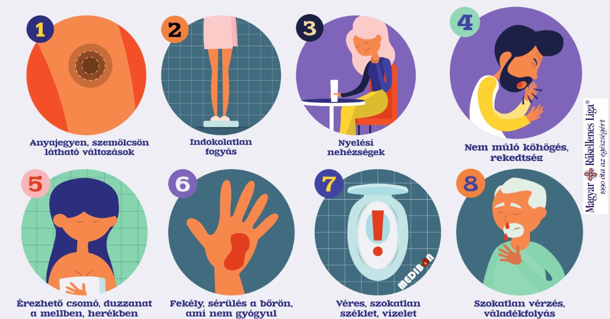 RÁKELLENES VILÁGNAP 2019 – FÓKUSZBAN AZ ÖNVIZSGÁLAT